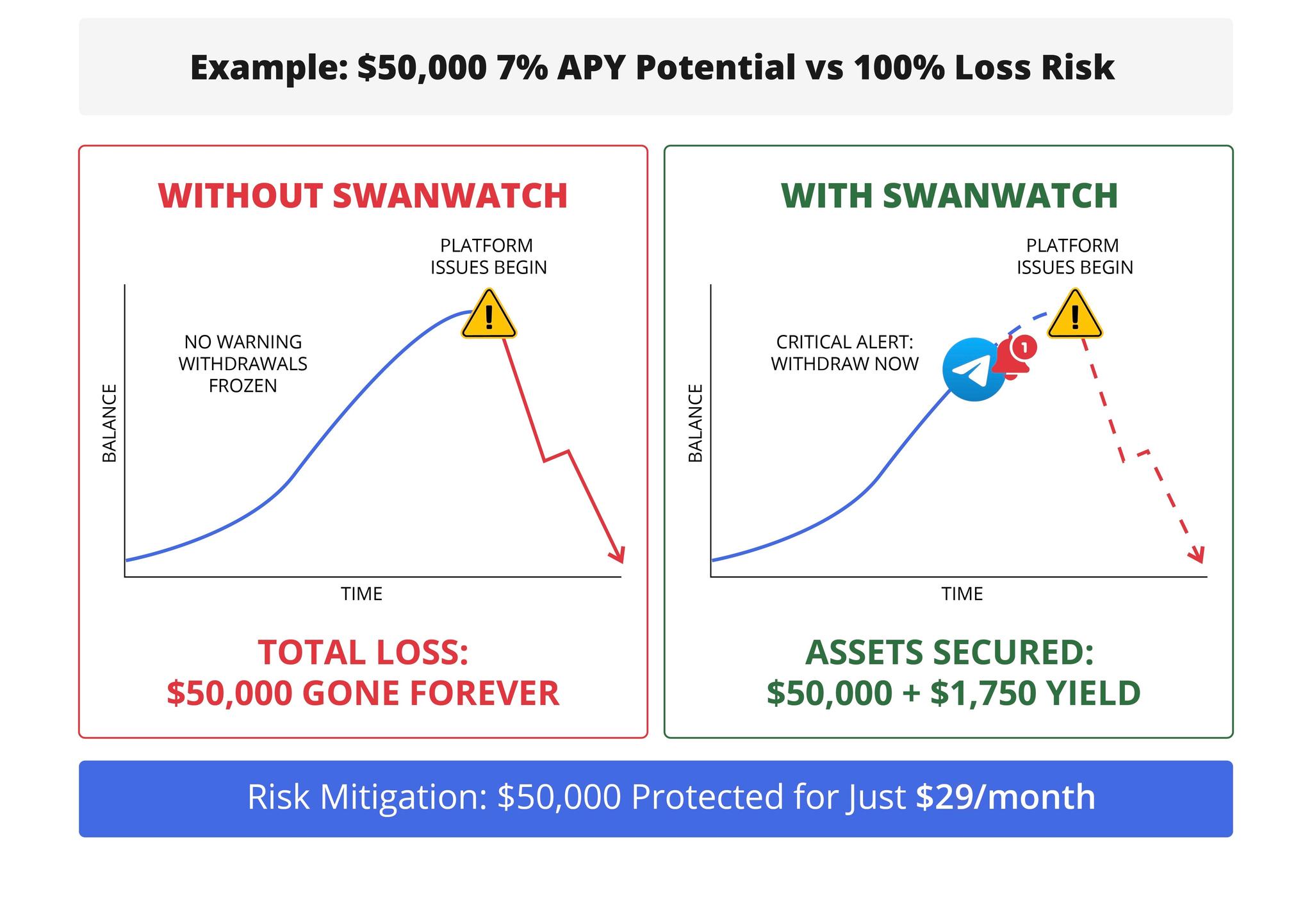Alert Distribution System